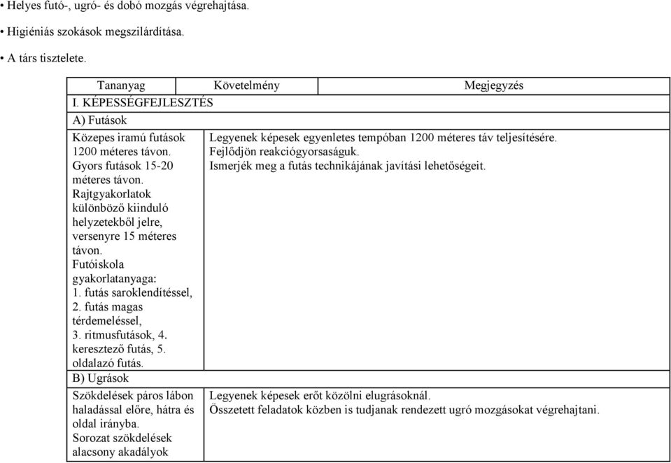 Futóiskola gyakorlatanyaga: 1. futás saroklendítéssel, 2. futás magas térdemeléssel, 3. ritmusfutások, 4. keresztező futás, 5. oldalazó futás.