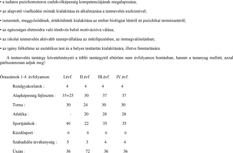 az önmegvalósításban; az igény felkeltése az esztétikus test és a helyes testtartás kialakítására, illetve fenntartására.