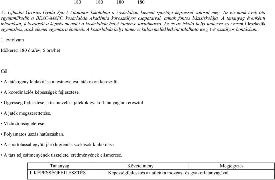 A tananyag évenkénti lebontását, felosztását a képzés menetét a kosárlabda helyi tanterve tartalmazza. Ez és az iskola helyi tanterve szervesen illeszkedik egymáshoz, azok elemei egymásra épülnek.