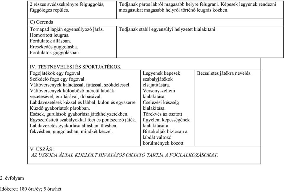 TESTNEVELÉSI ÉS SPORTJÁTÉKOK Fogójátékok egy fogóval. Szökdelő fogó egy fogóval. Váltóversenyek haladással, futással, szökdeléssel.