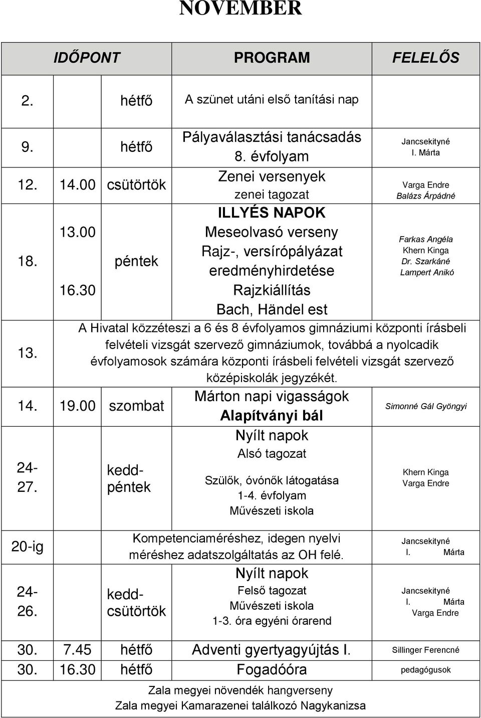 Márta Balázs Árpádné Farkas Angéla Khern Kinga Dr.