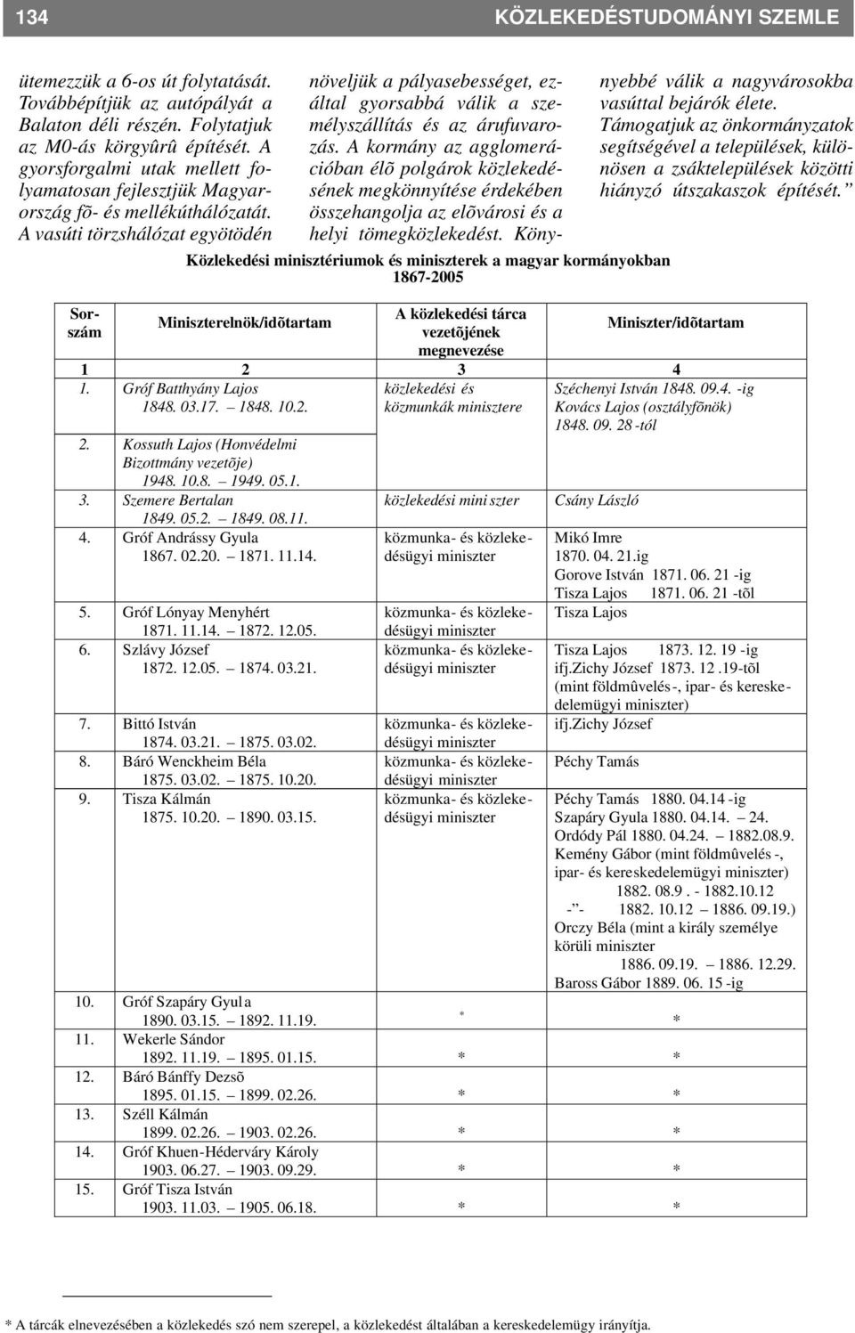 A vasúti törzshálózat egyötödén Sorszám Miniszterelnök/idõtartam Közlekedési minisztériumok és miniszterek a magyar kormányokban 1867-2005 A közlekedési tárca vezetõjének megnevezése növeljük a