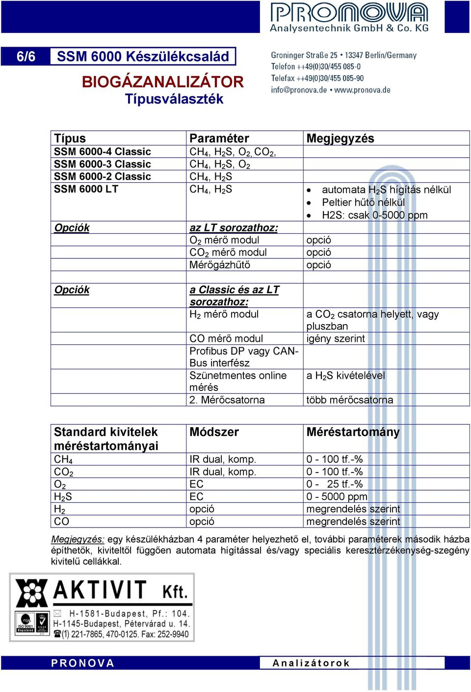 H 2 mérő modul a CO 2 csatorna helyett, vagy pluszban CO mérő modul igény szerint Profibus DP vagy CAN- Bus interfész Szünetmentes online a H 2 S kivételével mérés 2.