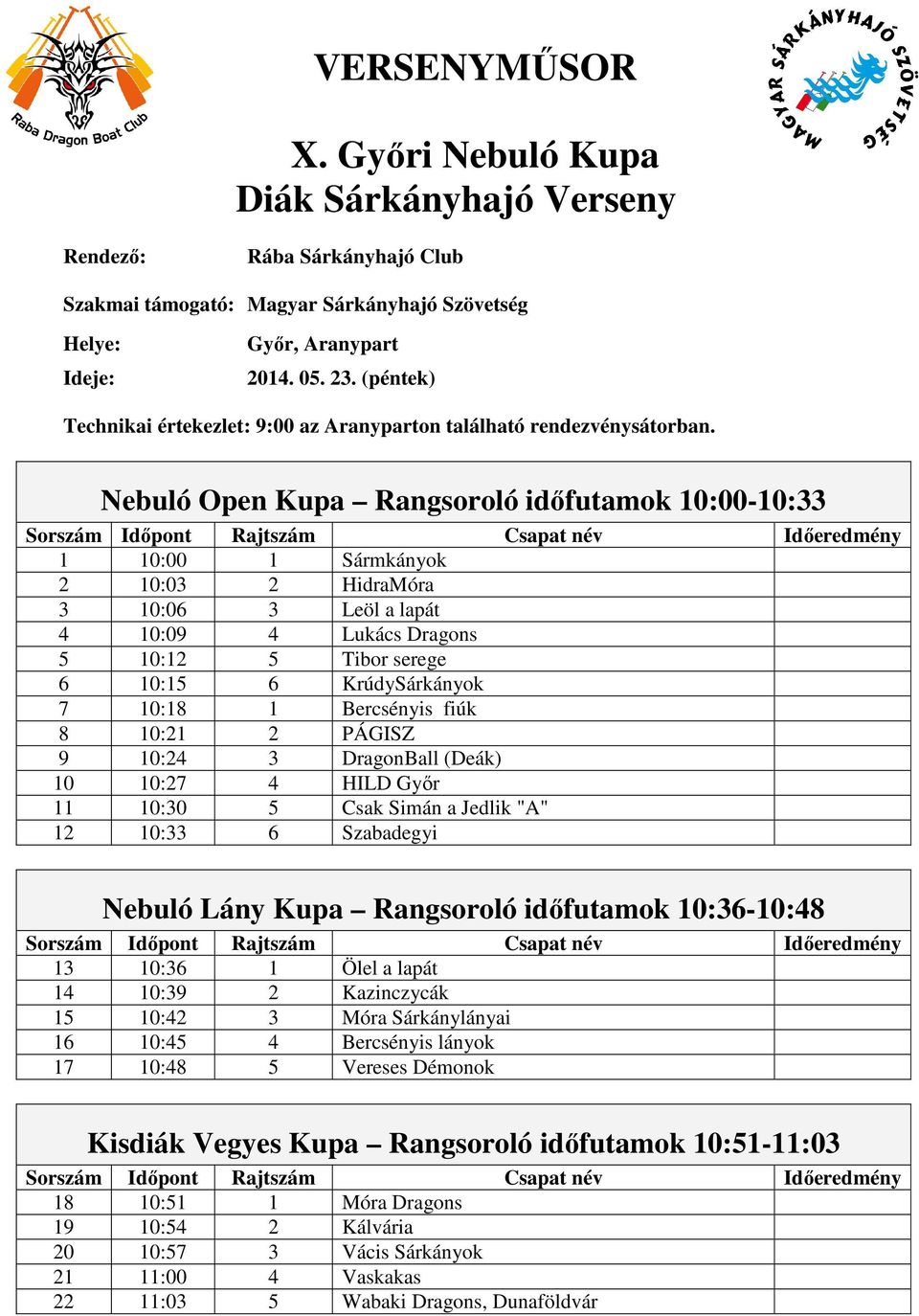 Nebuló Open Kupa Rangsoroló időfutamok 10:00-10:33 Sorszám Időpont 1 10:00 1 Sármkányok 2 10:03 2 HidraMóra 3 10:06 3 Leöl a lapát 4 10:09 4 Lukács Dragons 5 10:12 5 Tibor serege 6 10:15 6