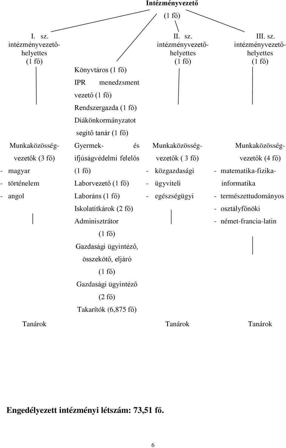 intézményvezetőhelyettes (1 fő) III. sz.