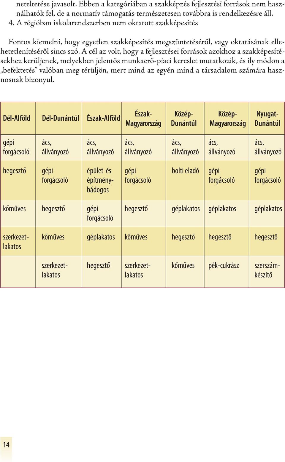 A cél az volt, hogy a fejlesztései források azokhoz a szakképesítésekhez kerüljenek, melyekben jelentős munkaerő-piaci kereslet mutatkozik, és ily módon a befektetés valóban meg térüljön, mert mind