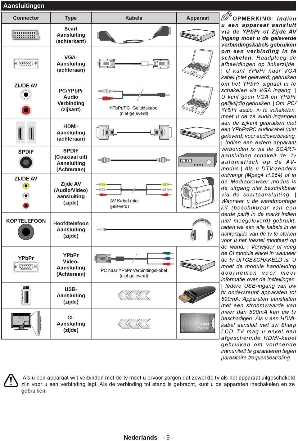 (zijde) CI- Aansluiting (zijde) YPbPr/PC Geluidskabel (niet geleverd) AV Kabel (niet geleverd) PC naar YPbPr Verbindingskabel (niet geleverd) OPMERKING: Indien u een apparaat aansluit via de YPbPr of