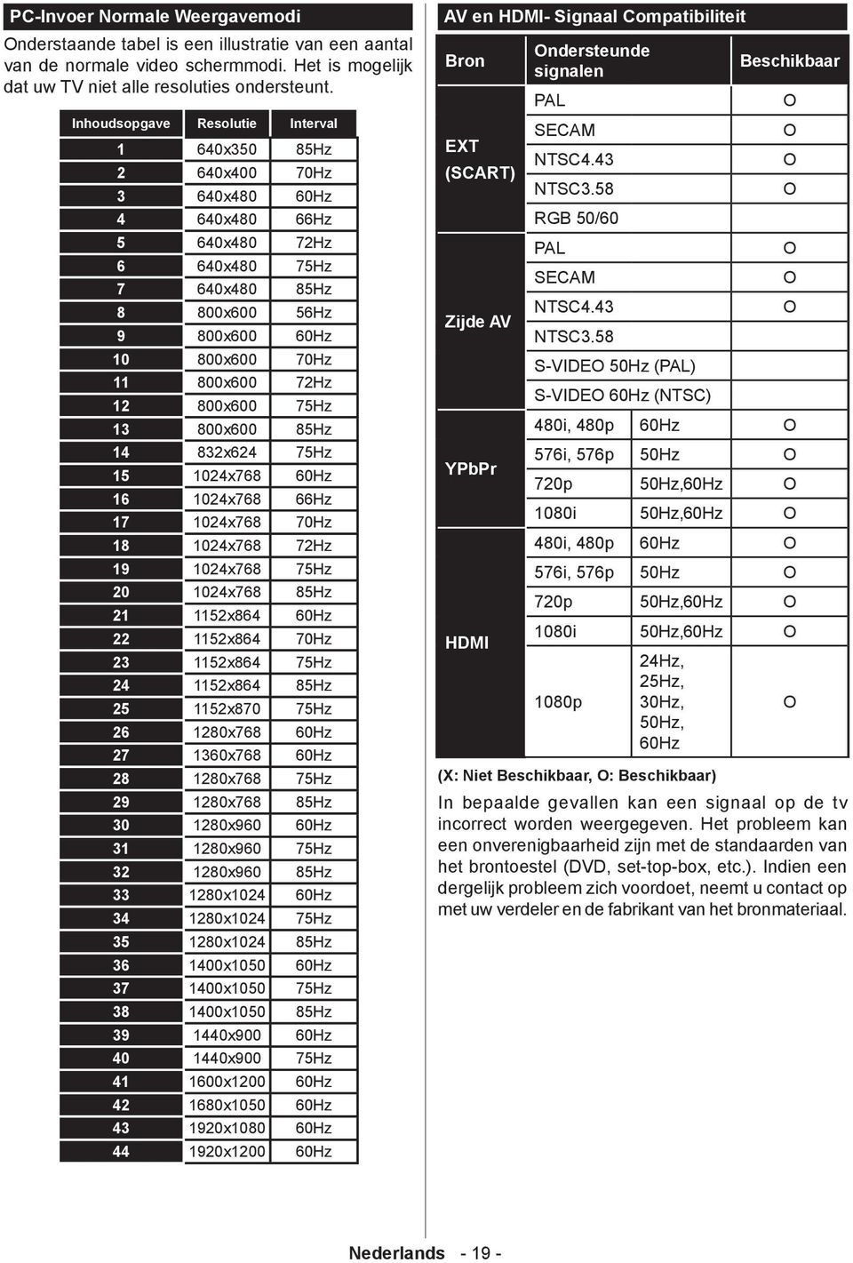 12 800x600 75Hz 13 800x600 85Hz 14 832x624 75Hz 15 1024x768 60Hz 16 1024x768 66Hz 17 1024x768 70Hz 18 1024x768 72Hz 19 1024x768 75Hz 20 1024x768 85Hz 21 1152x864 60Hz 22 1152x864 70Hz 23 1152x864