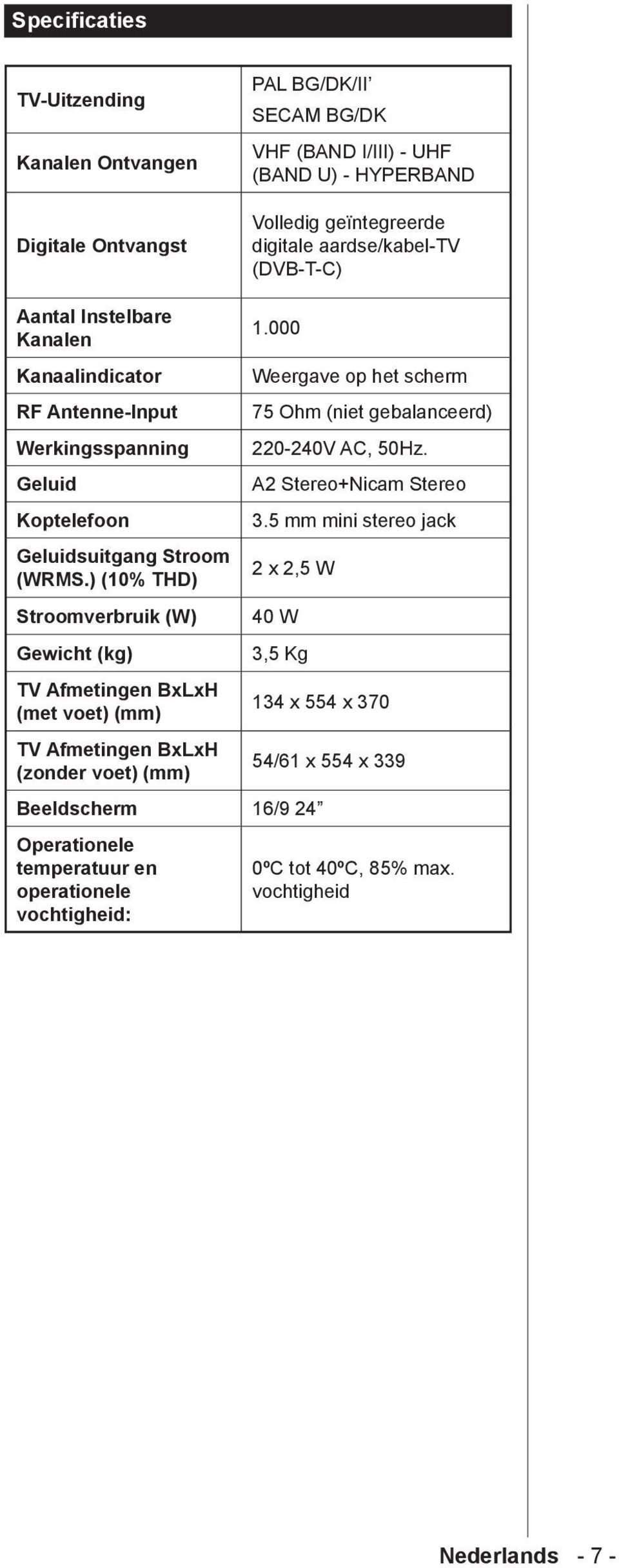 ) (10% THD) Stroomverbruik (W) Gewicht (kg) TV Afmetingen BxLxH (met voet) (mm) TV Afmetingen BxLxH (zonder voet) (mm) 1.