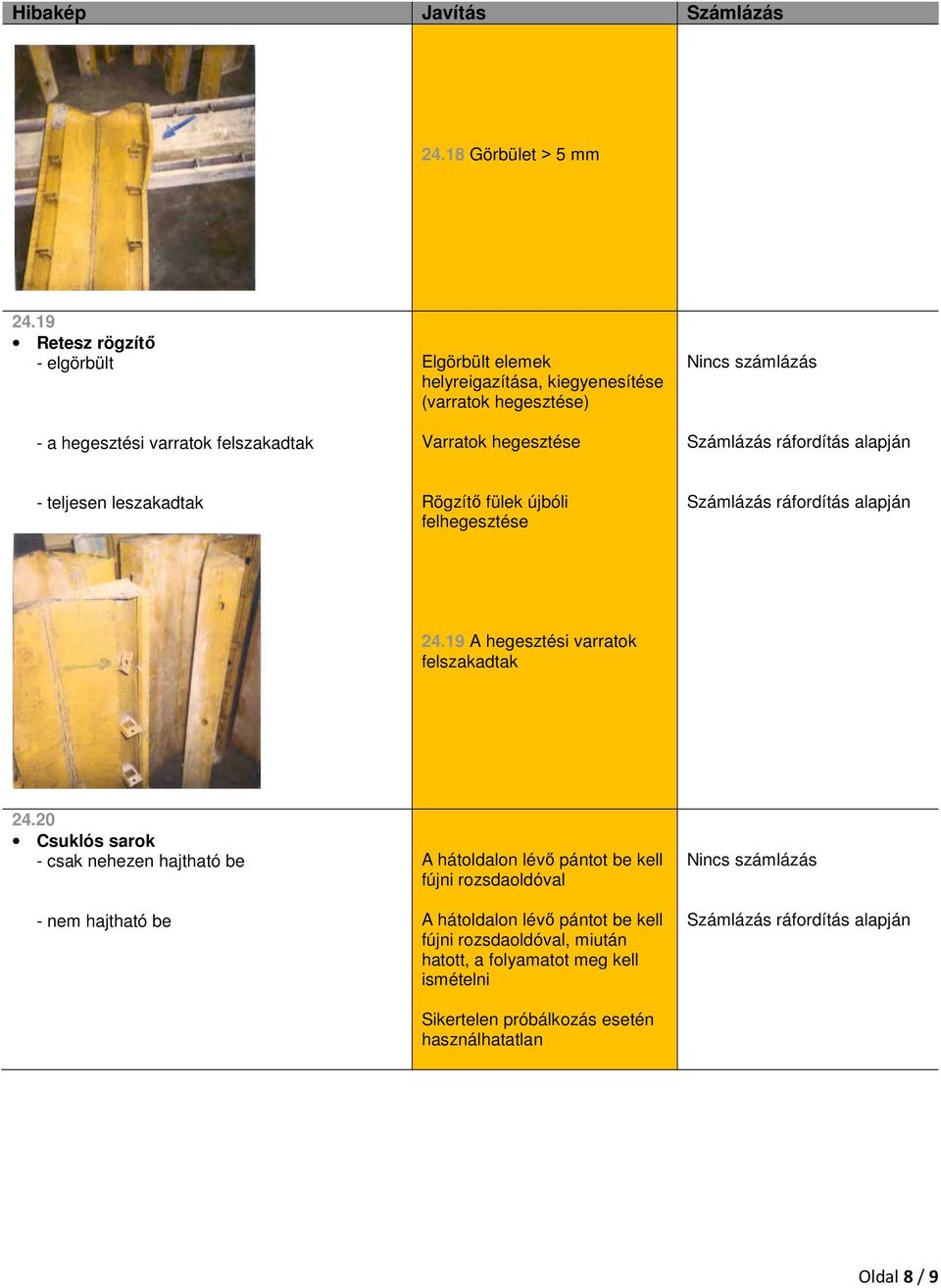 Varratok hegesztése - teljesen leszakadtak Rögzítő fülek újbóli felhegesztése 24.19 A hegesztési varratok felszakadtak 24.