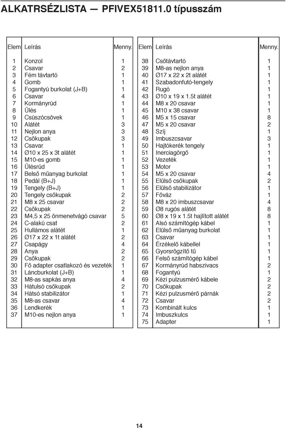 3 4 5 6 7 8 9 0 3 4 5 6 7 8 9 0 3 4 5 6 7 8 9 30 3 3 33 34 35 36 37 Konzol Csavar Fém távtartó Gomb Fogantyú burkolat (J+B) Csavar Kormányrúd Ülés Csúszócsövek Alátét Nejlon anya Csőkupak Csavar Ø0 x