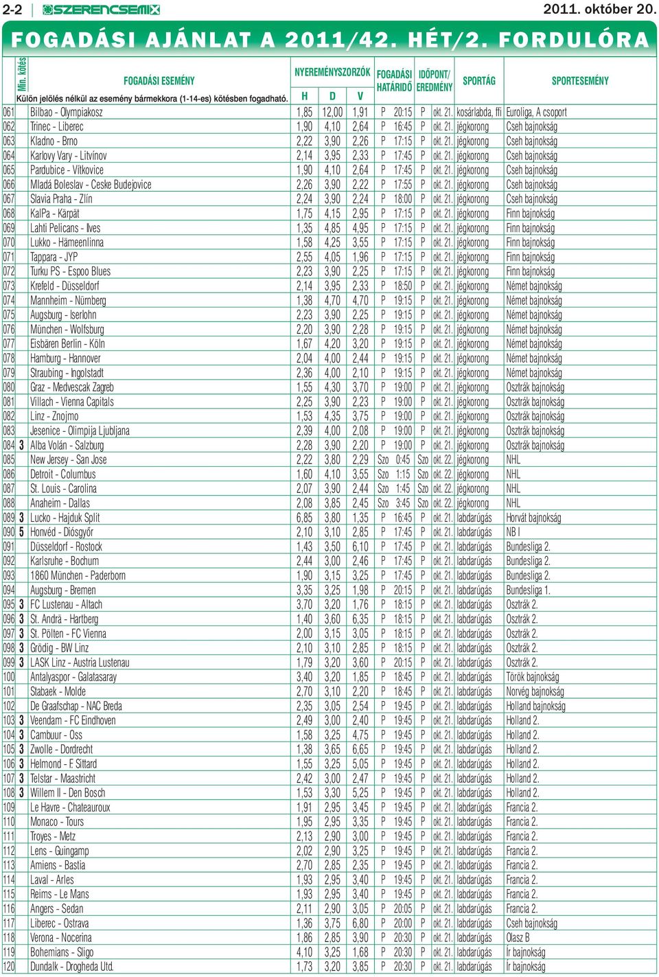 H D V SPORTÁG SPORTESEMÉNY 061 Bilbao - Olympiakosz 1,85 12,00 1,91 P 20:15 P okt. 21. kosárlabda, ffi Euroliga, A csoport 062 Trinec - Liberec 1,90 4,10 2,64 P 16:45 P okt. 21. jégkorong Cseh bajnokság 063 Kladno - Brno 2,22 3,90 2,26 P 17:15 P okt.