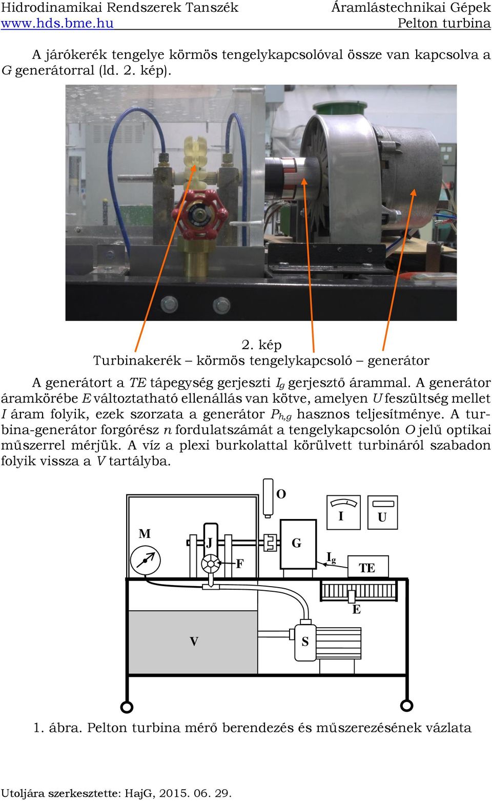 A geerátor áramkörébe E változtatható elleállás va kötve, amelye U feszültség mellet I áram folyik, ezek szorzata a geerátor Ph,g haszos teljesítméye.