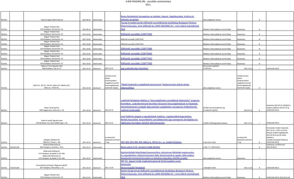 14 határozatlan Tanyás Erzsébet privát előfizetői szerződésének átvállalása Budapest Főváros Önkormányzata, mint előfizető és a BVK HOLDING Zrt.
