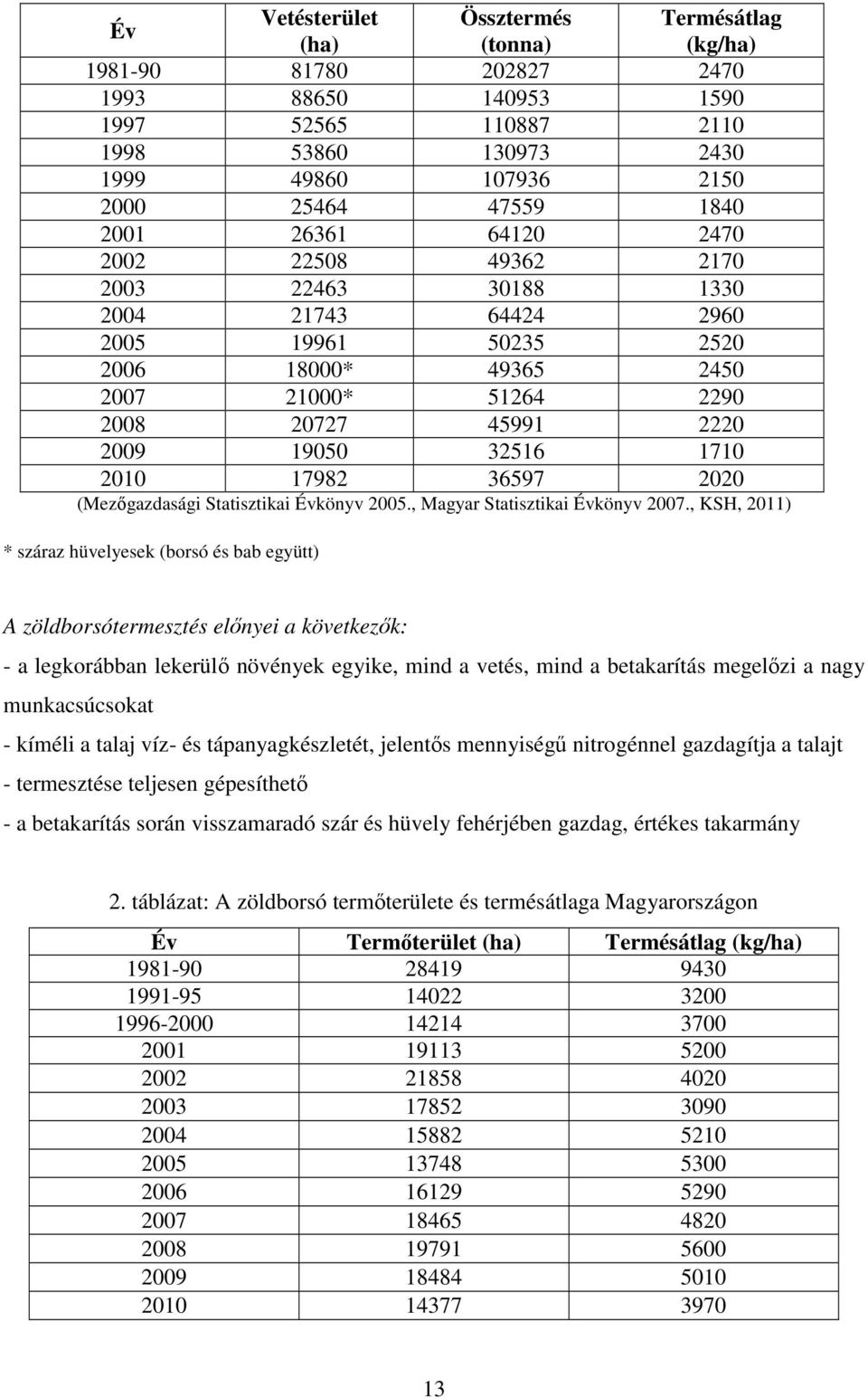 2010 17982 36597 2020 (Mezıgazdasági Statisztikai Évkönyv 2005., Magyar Statisztikai Évkönyv 2007.
