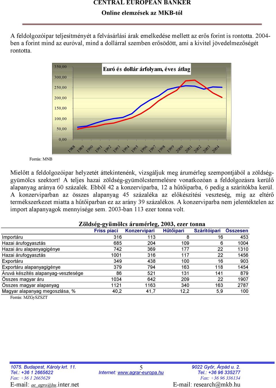 Forrás: MNB 350,00 300,00 250,00 200,00 150,00 100,00 50,00 0,00 Euró és dollár árfolyam, éves átlag 1988 1989 1990 1991 1992 1993 1994 1995 1996 1997 1998 1999 2000 2001 2002 2003 2004 Mielőtt a