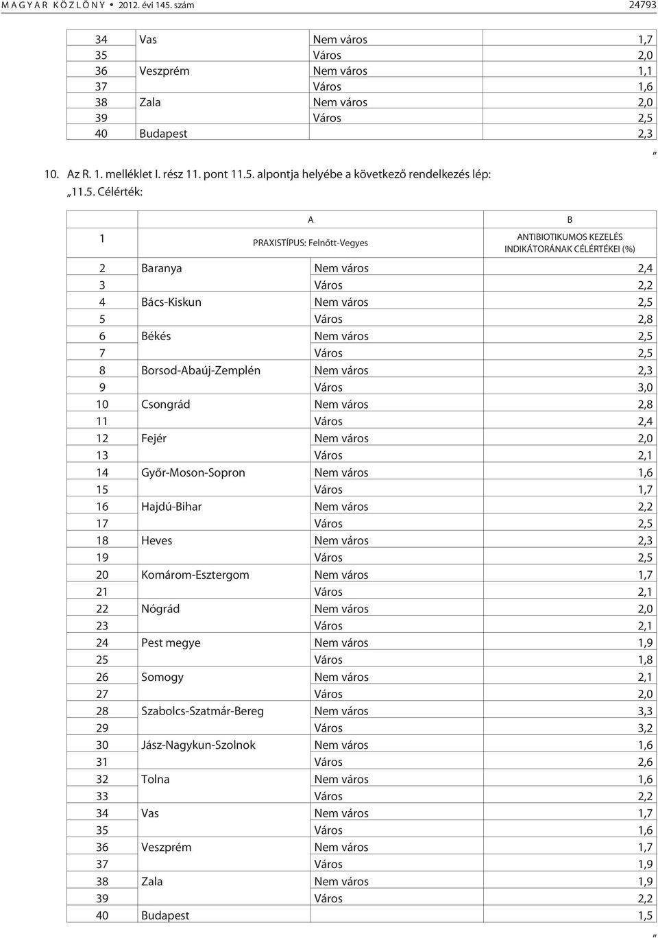 alpontja helyébe a következõ rendelkezés lép: 11.5.