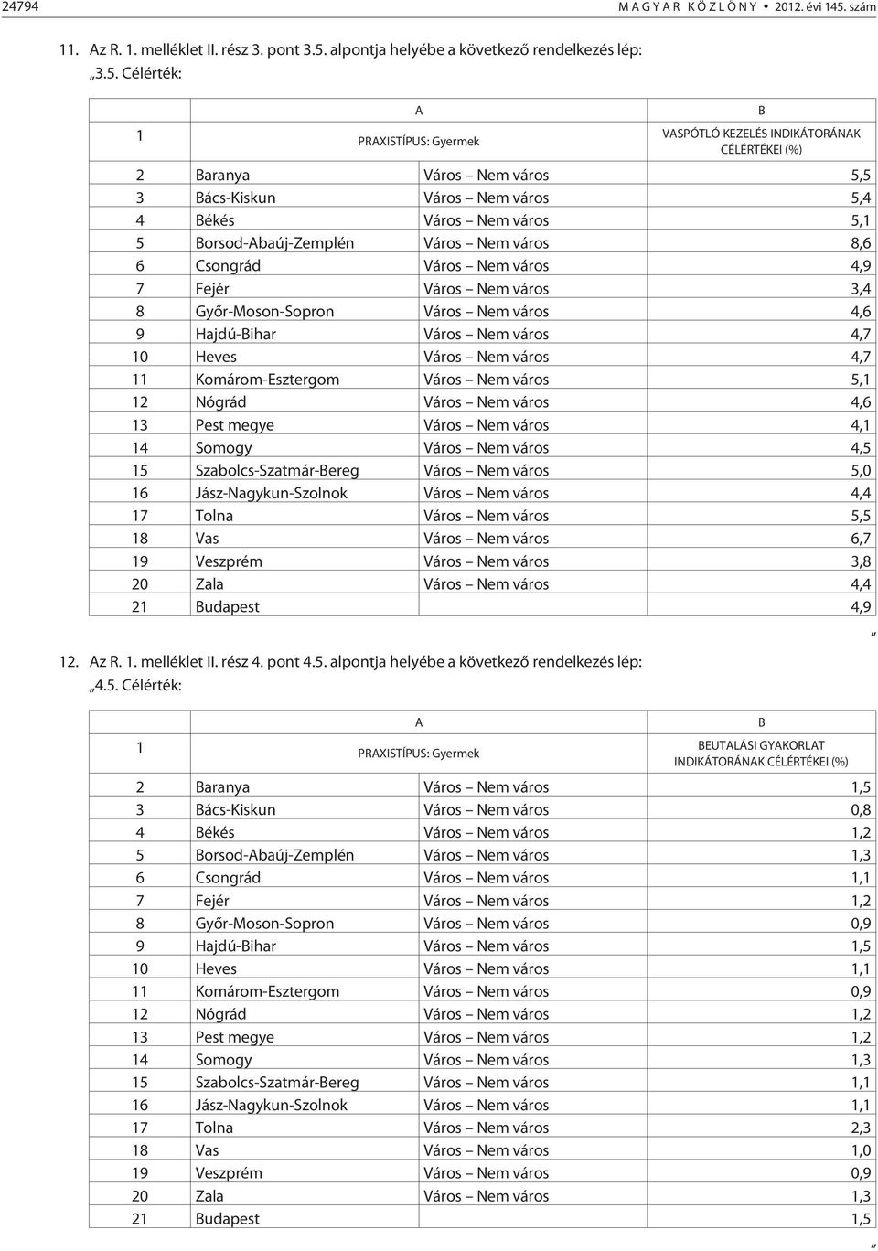 alpontja helyébe a következõ rendelkezés lép: 3.5.