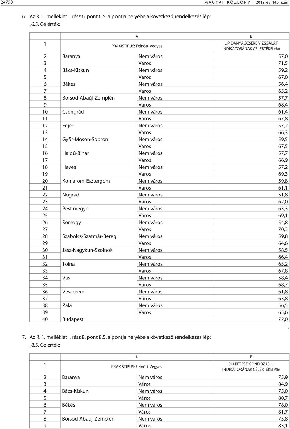 alpontja helyébe a következõ rendelkezés lép: 6.5.