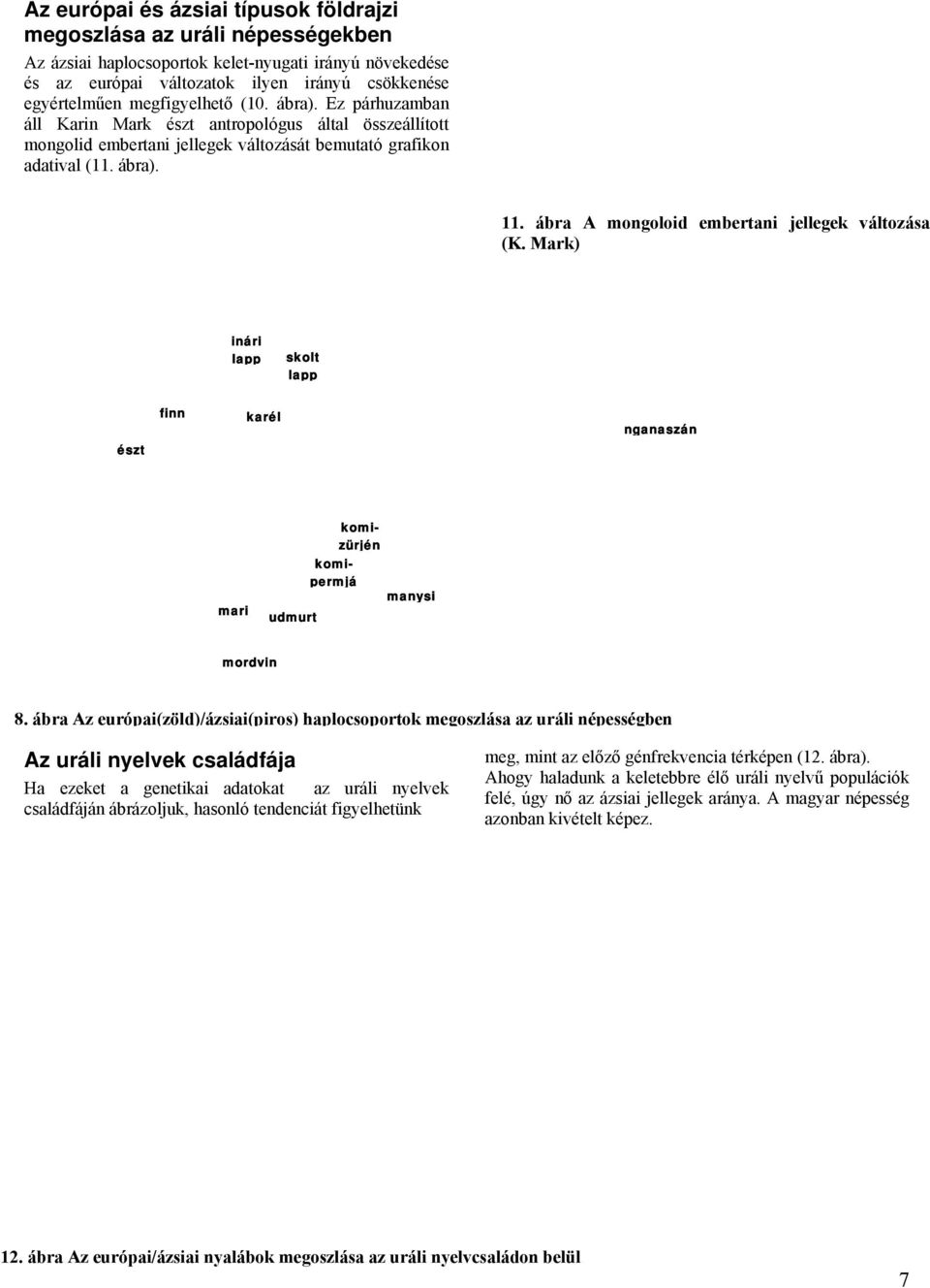 ábra A mongoloid embertani jellegek változása (K. Mark) inári lapp skolt lapp észt finn karél nganaszán mari udmurt komizürjén komipermjá manysi mordvin 8.