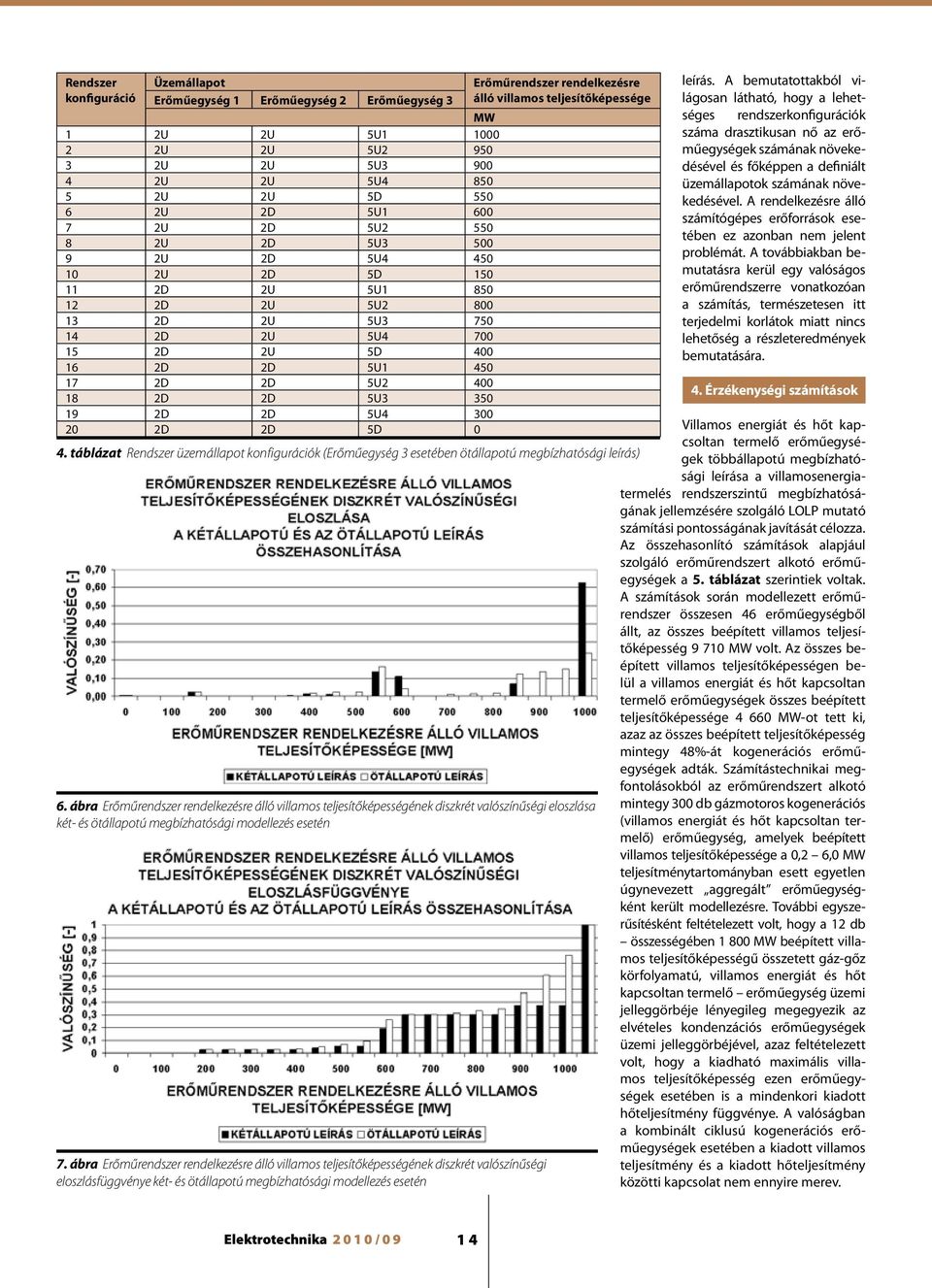 vllamos teljesítőépessége 4. táblázat Rensze üzemállapot onfguácó Eőműegség 3 esetében ötállapotú megbízhatóság leíás 6.