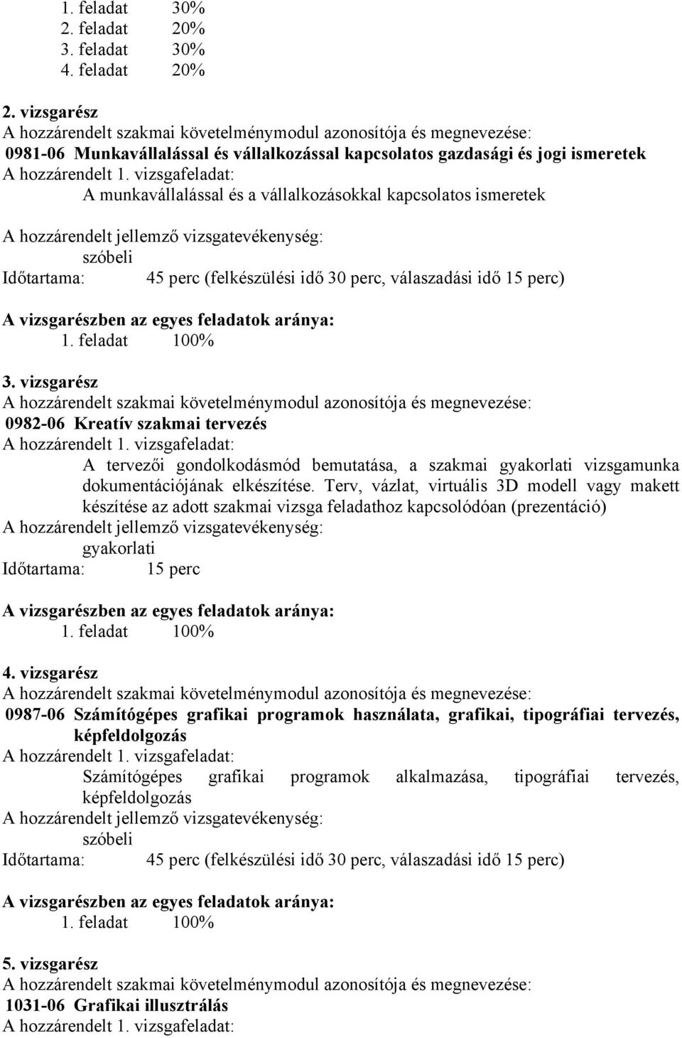 vizsgafeladat: A munkavállalással és a vállalkozásokkal kapcsolatos ismeretek szóbeli Időtartama: 45 perc (felkészülési idő 30 perc, válaszadási idő 15 perc) A vizsgarészben az egyes feladatok