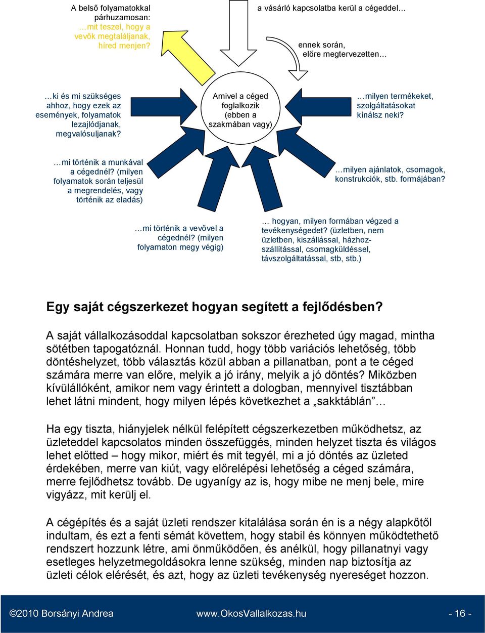 Amivel a céged foglalkozik (ebben a szakmában vagy) milyen termékeket, szolgáltatásokat kínálsz neki? mi történik a munkával a cégednél?