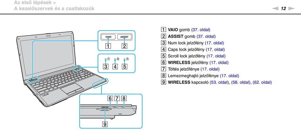 oldal) E Scroll lock jelzőfény (17. oldal) F WIRELESS jelzőfény (17.