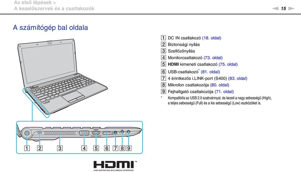 oldal) F USB-csatlakozó * (81. oldal) G 4 érintkezős i.lik-port (S400) (83. oldal) H Mikrofon csatlakozója (80.