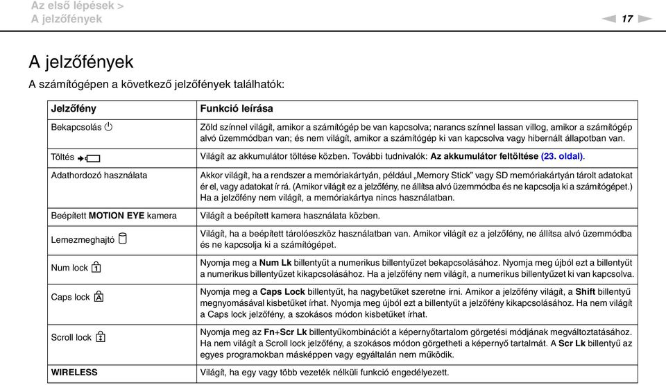 amikor a számítógép ki van kapcsolva vagy hibernált állapotban van. Világít az akkumulátor töltése közben. További tudnivalók: Az akkumulátor feltöltése (23. oldal).