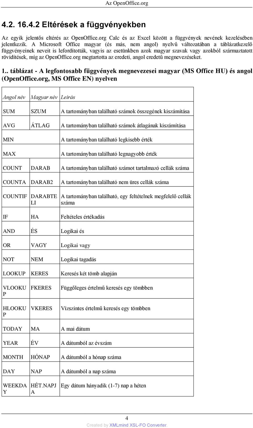 rövidítések, míg az OpenOffice.org megtartotta az eredeti, angol eredetű megnevezéseket. 1.. táblázat - A legfontosabb függvények megnevezesei magyar (MS Office HU) és angol (OpenOffice.