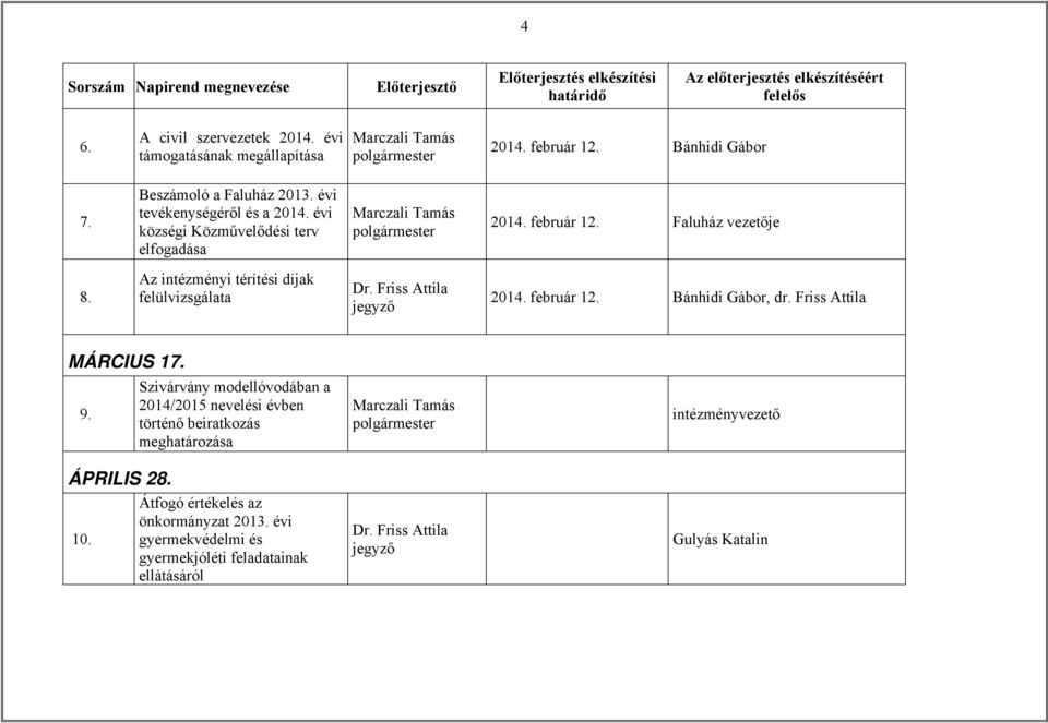 Az intézményi térítési díjak felülvizsgálata 2014. február 12. Bánhidi Gábor, dr. Friss Attila MÁRCIUS 17.