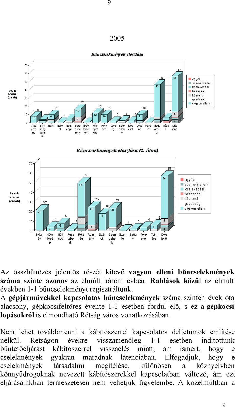 Nem lehet továbbmenni a kábítószerrel kapcsolatos delictumok említése nélkül.