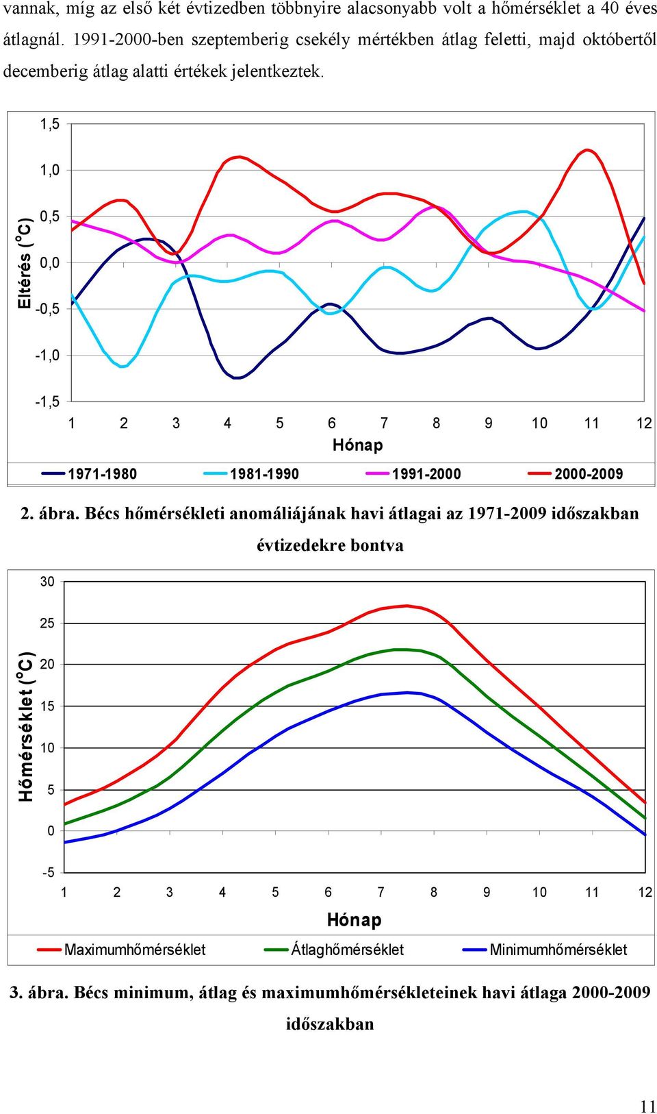 1,5 1, Eltérés ( o C),5, -,5-1, -1,5 1971-198 1981-199 1991-2 2-29 2. ábra.