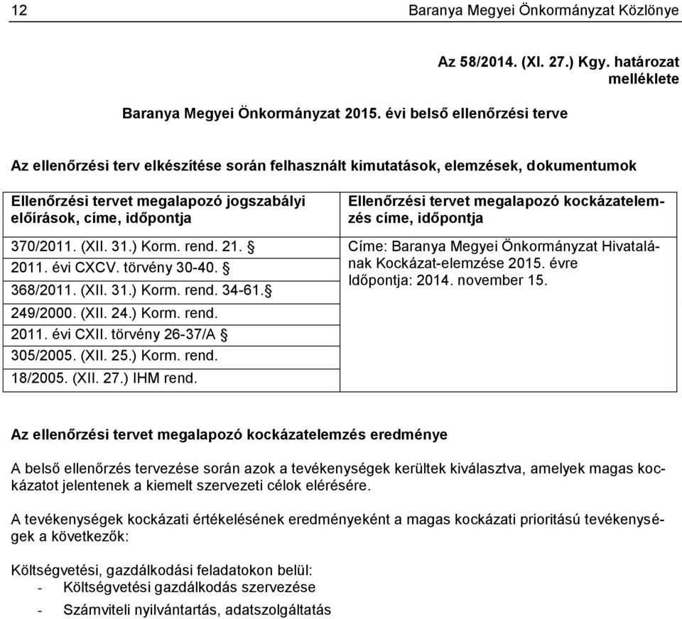 tervet megalapozó kockázatelemzés címe, időpontja 370/2011. (XII. 31.) Korm. rend. 21. Címe: Baranya Megyei Önkormányzat Hivatalának Kockázat-elemzése 2015. évre 2011. évi CXCV. törvény 30-40.