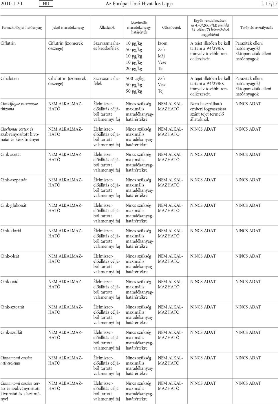 Ektoparaziták elleni Cihalotrin Cihalotrin (izomerek összege) 500 μg/kg A tejet illetően be kell  Ektoparaziták elleni Cimicifugae racemosae rhizoma Nem használható szánt tejet