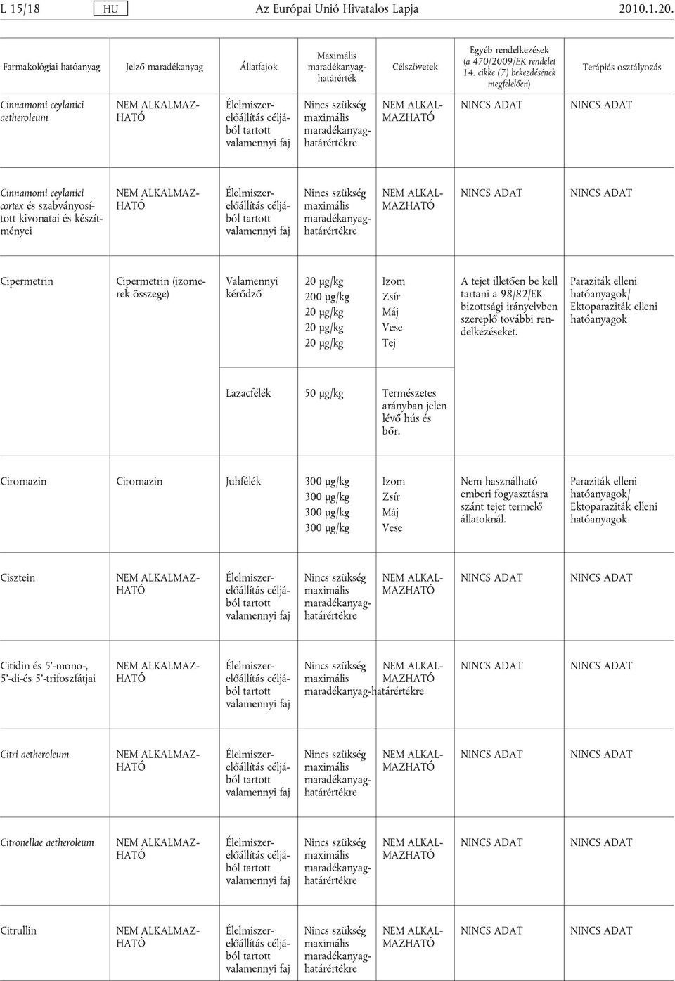 Cinnamomi ceylanici aetheroleum Cinnamomi ceylanici cortex és szabványosított kivonatai és készítményei Cipermetrin Cipermetrin (izomerek összege) Valamennyi