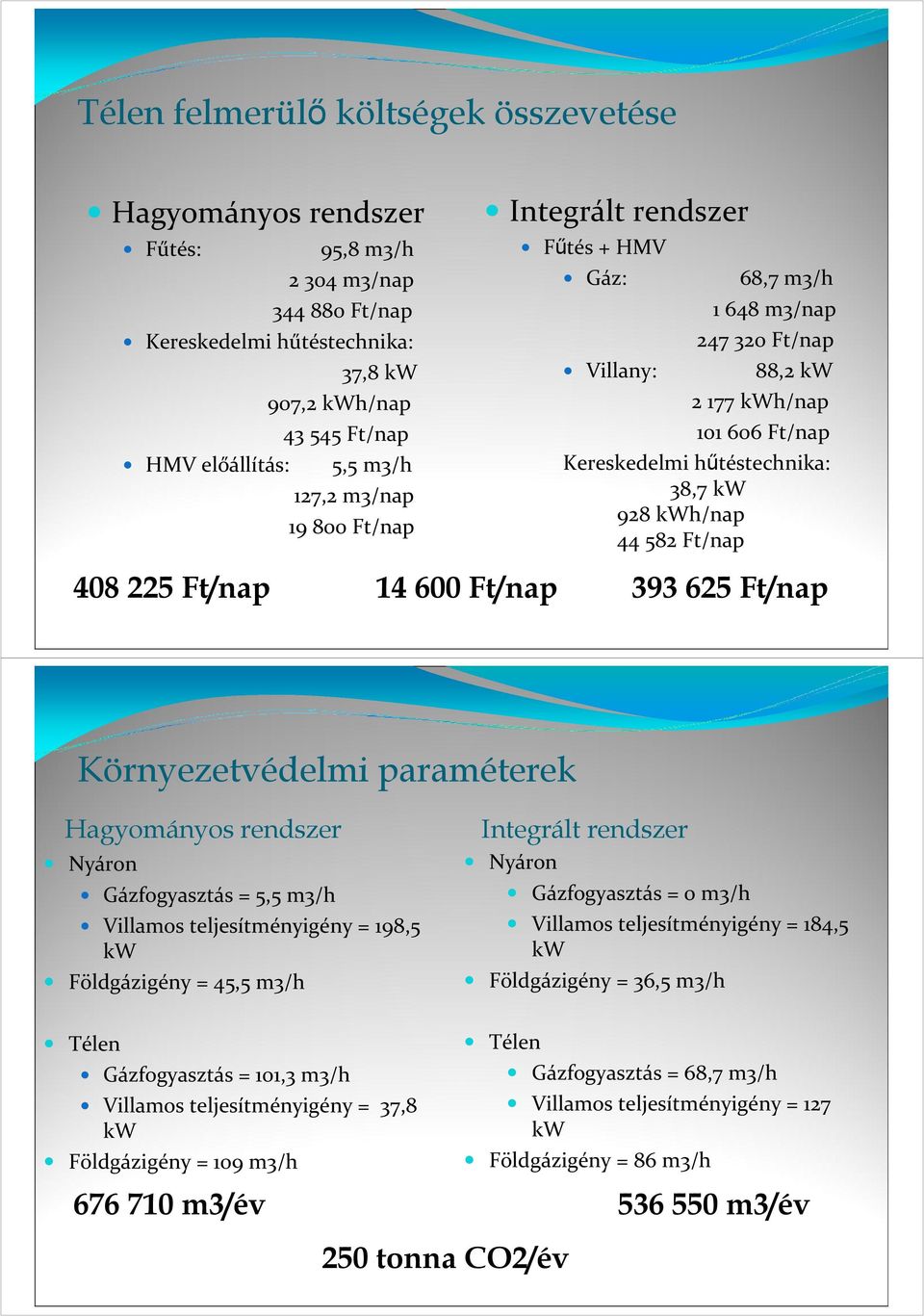 Ft/nap 408 225 Ft/nap 14 600 Ft/nap 393 625 Ft/nap Környezetvédelmi paraméterek Hagyományos rendszer Nyáron Gázfogyasztás = 5,5 m3/h Villamos teljesítményigény = 198,5 kw Földgázigény = 45,5 m3/h