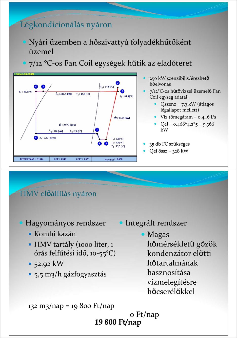 szükséges Qel össz = 328 kw HMV előállítás nyáron Hagyományos rendszer Kombi kazán HMV tartály (1000 liter, 1 órás felfűtési idő, 10-55 C) 52,92 kw 5,5 m3/h