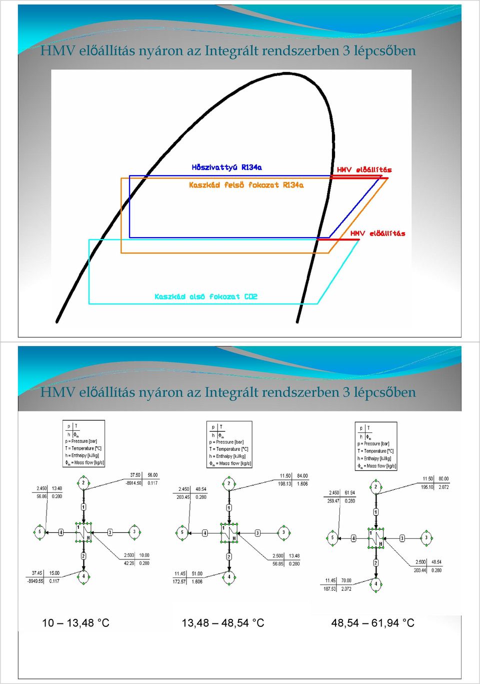 lépcsőben 10 13,48 C 13,48 48,54 C