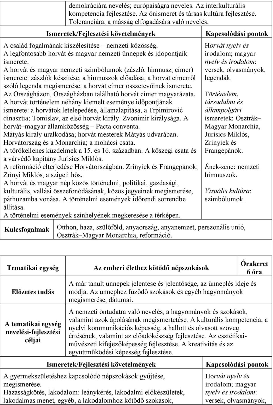 A horvát és magyar nemzeti szimbólumok (zászló, himnusz, címer) ismerete: zászlók készítése, a himnuszok előadása, a horvát címerről szóló legenda megismerése, a horvát címer összetevőinek ismerete.