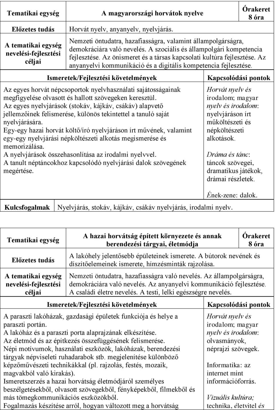 Az egyes horvát népcsoportok nyelvhasználati sajátosságainak megfigyelése olvasott és hallott szövegeken keresztül.