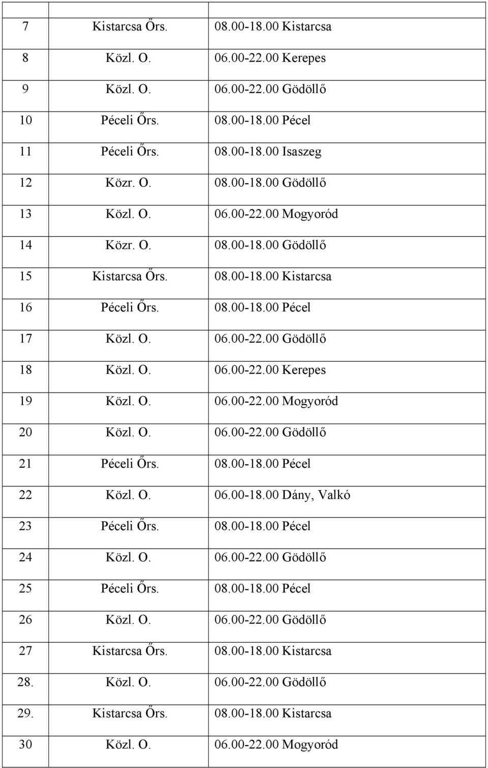 O. 06.00-22.00 Mogyoród 20 Közl. O. 06.00-22.00 Gödöllő 21 Péceli Őrs. 08.00-18.00 Pécel 22 Közl. O. 06.00-18.00 Dány, Valkó 23 Péceli Őrs. 08.00-18.00 Pécel 24 Közl. O. 06.00-22.00 Gödöllő 25 Péceli Őrs.