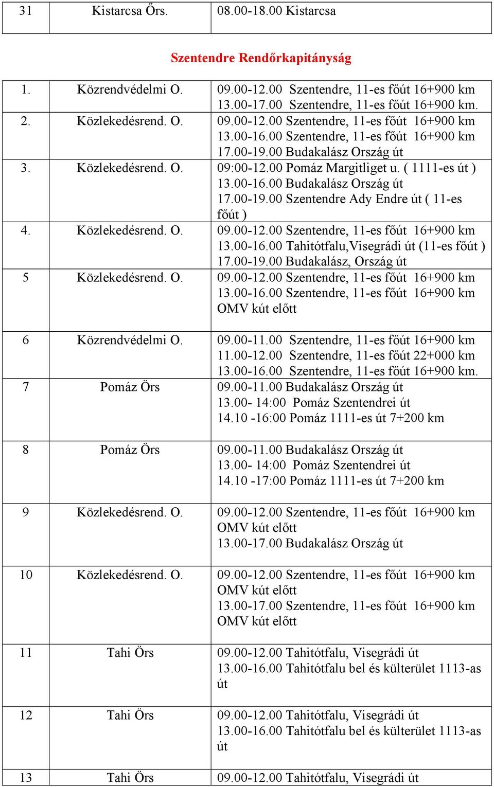Közlekedésrend. O. 09.00-12.00 Szentendre, 11-es fő 16+900 km 13.00-16.00 Tahitótfalu,Visegrádi (11-es fő ) 17.00-19.00 Budakalász, Ország 5 Közlekedésrend. O. 09.00-12.00 Szentendre, 11-es fő 16+900 km 13.00-16.00 Szentendre, 11-es fő 16+900 km 6 Közrendvédelmi O.
