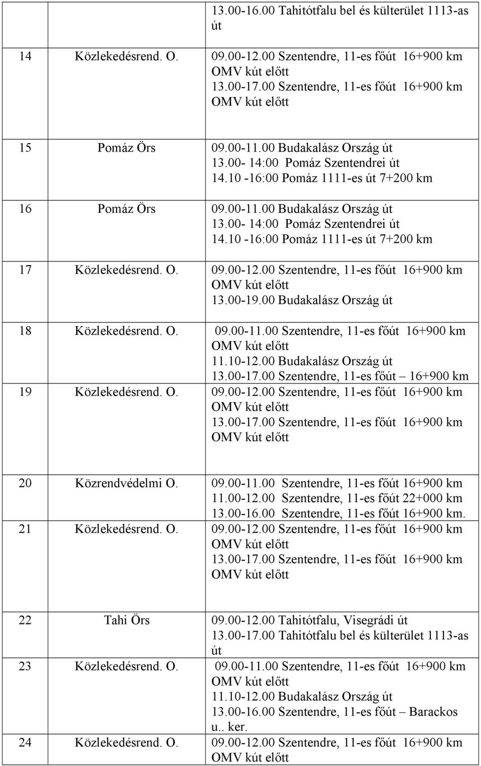 00 Szentendre, 11-es fő 16+900 km 19 Közlekedésrend. O. 09.00-12.00 Szentendre, 11-es fő 16+900 km 20 Közrendvédelmi O. 09.00-11.00 Szentendre, 11-es fő 16+900 km 13.00-16.