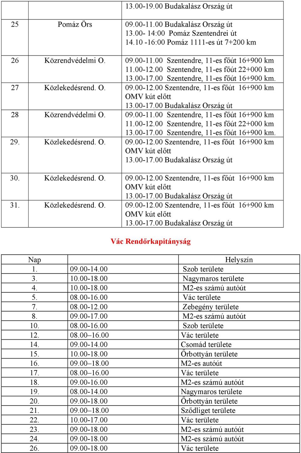 Közlekedésrend. O. 09.00-12.00 Szentendre, 11-es fő 16+900 km Vác Rendőrkapitányság Nap Helyszín 1. 09.00-14.00 Szob területe 3. 10.00-18.00 Nagymaros területe 4. 10.00-18.00 M2-es számú autó 5. 08.