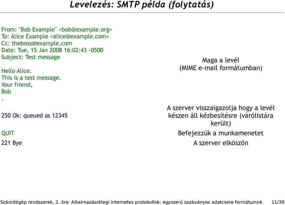 250 Ok: queued as 12345 QUIT Maga a levél (MIME e-mail formátumban) A szerver visszaigazolja hogy a levél készen áll kézbesítésre (várólistára