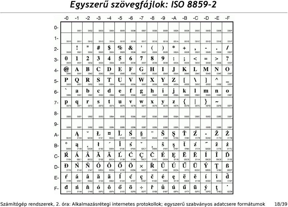 óra: Alkalmazásrétegi internetes