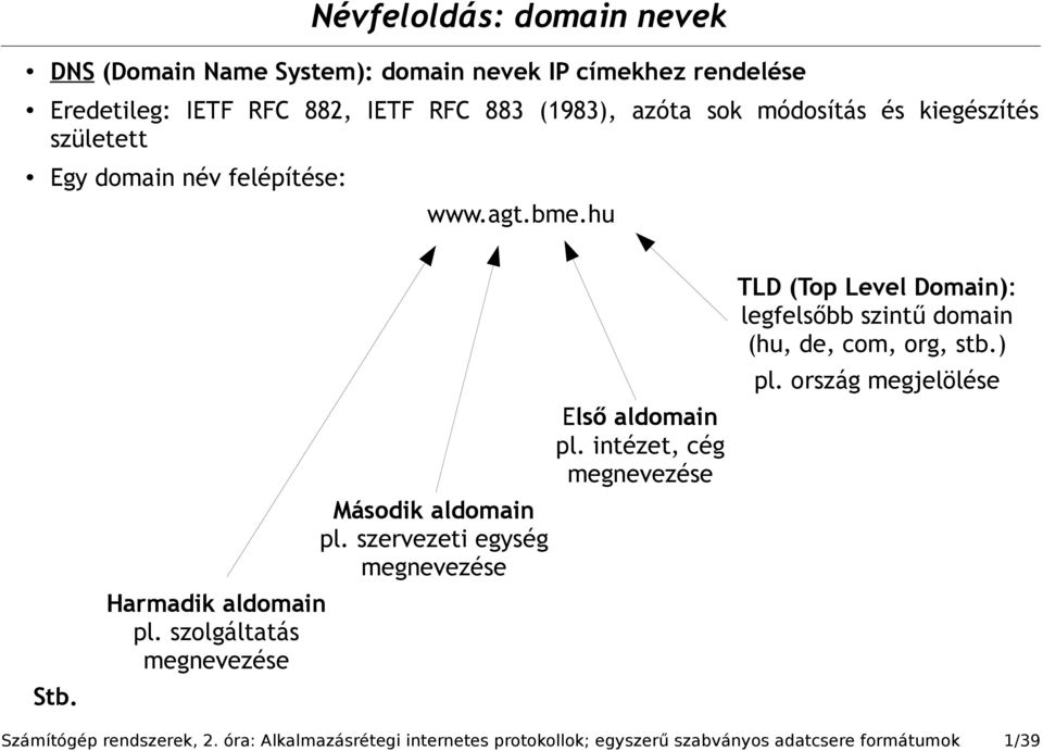 szolgáltatás megnevezése Második aldomain pl. szervezeti egység megnevezése Első aldomain pl.