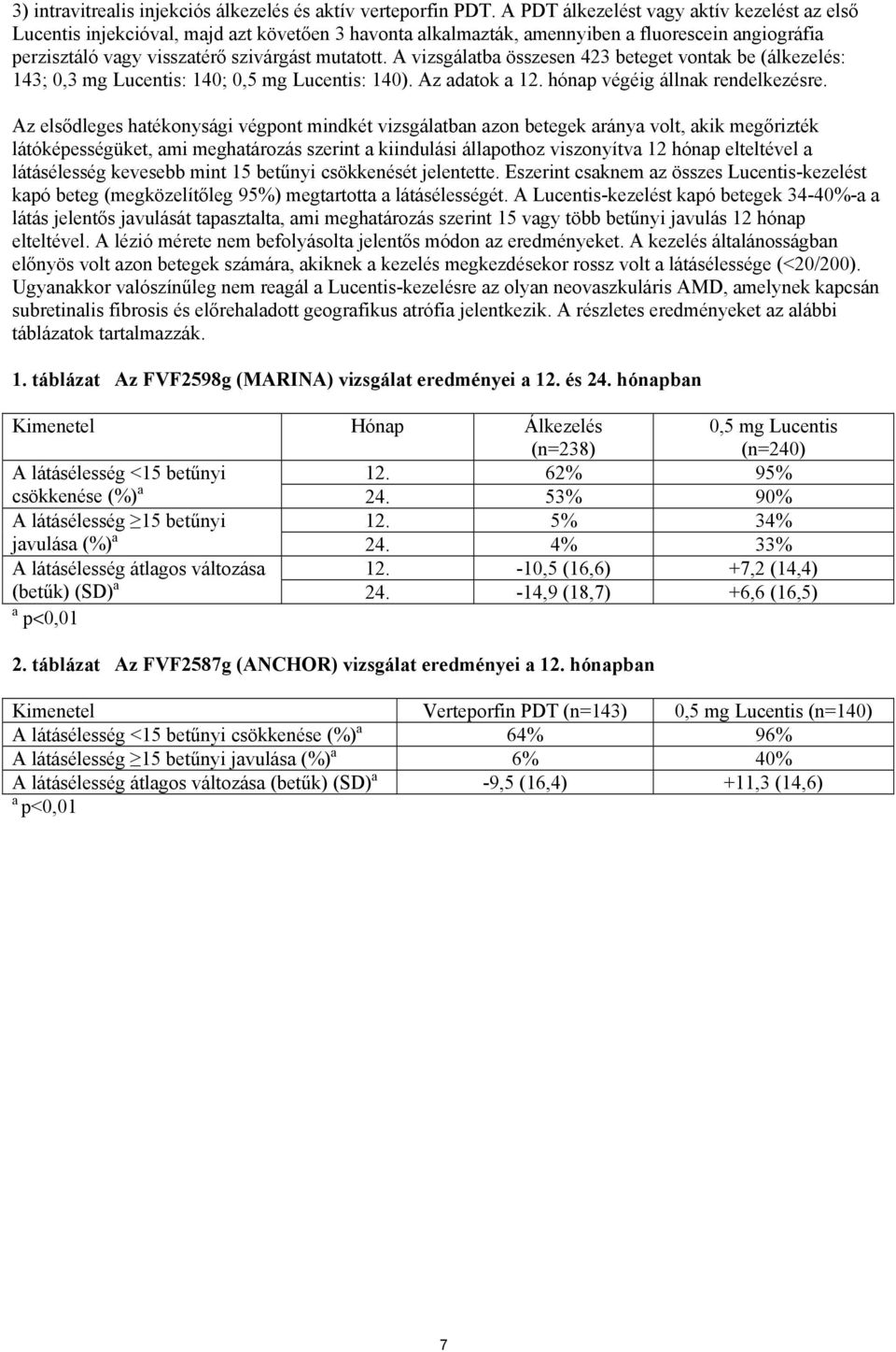 A vizsgálatba összesen 423 beteget vontak be (álkezelés: 143; 0,3 mg Lucentis: 140; 0,5 mg Lucentis: 140). Az adatok a 12. hónap végéig állnak rendelkezésre.